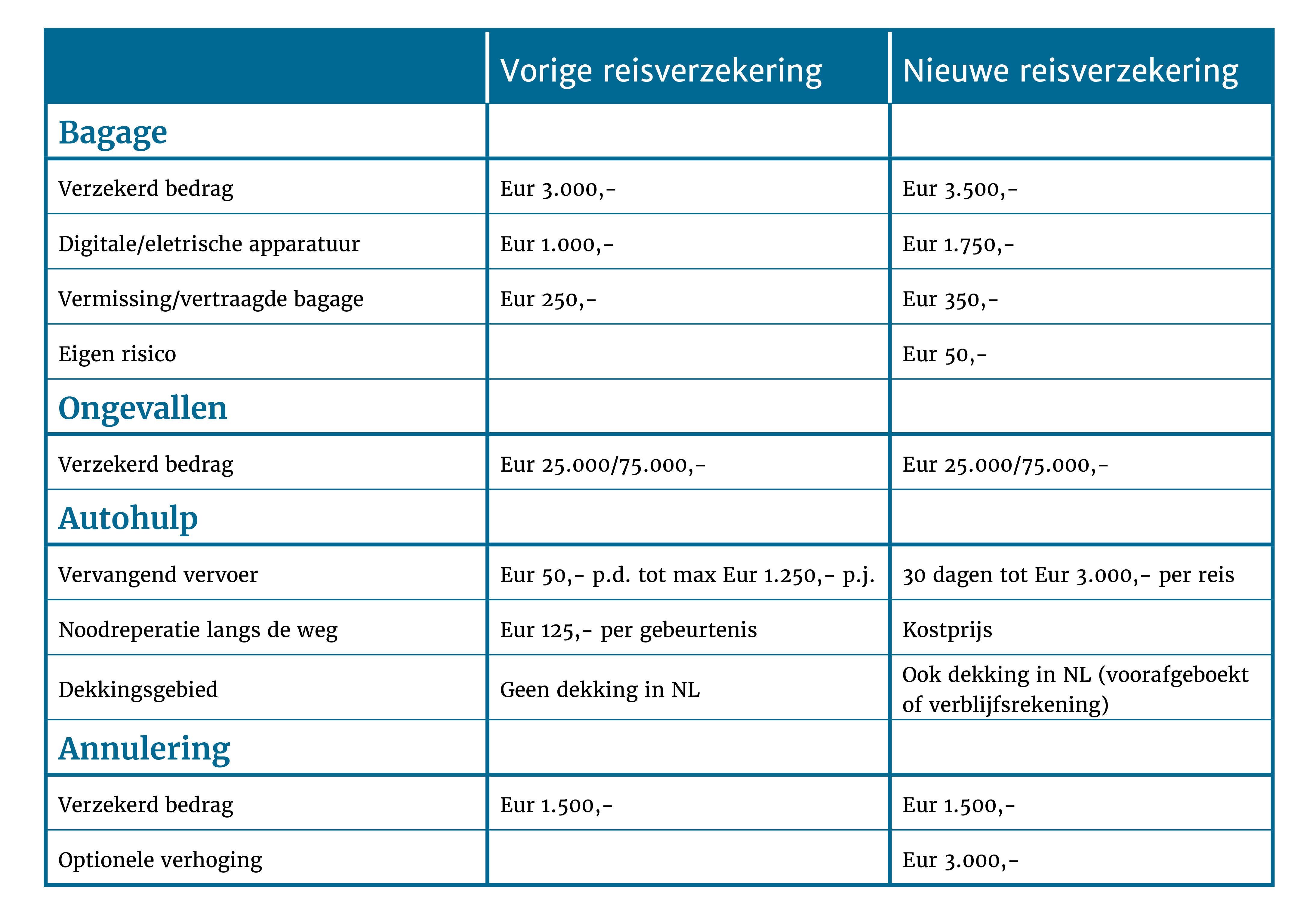 2417 YB Vergelijkingsoverzichten D-E